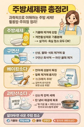 주방세제류 사용법 총정리 16